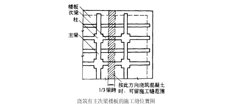 [广州]45层框剪结构混凝土施工方案（46P）_4