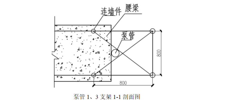 [广州]45层框剪结构混凝土施工方案（46P）_6