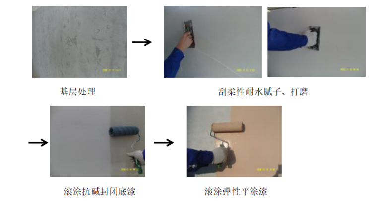 天津16层筏板基础住宅楼外墙涂料施工方案