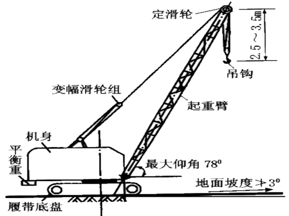 土木工程施工-第17讲-结构安装工程-履带式起重机