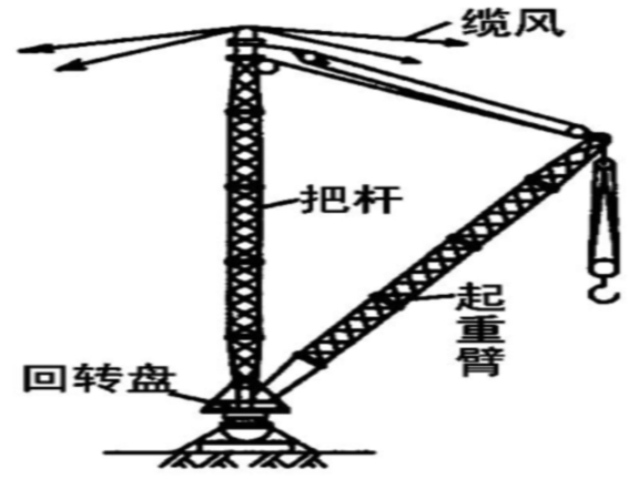 土木工程施工-第17讲-结构安装工程-牵缆式