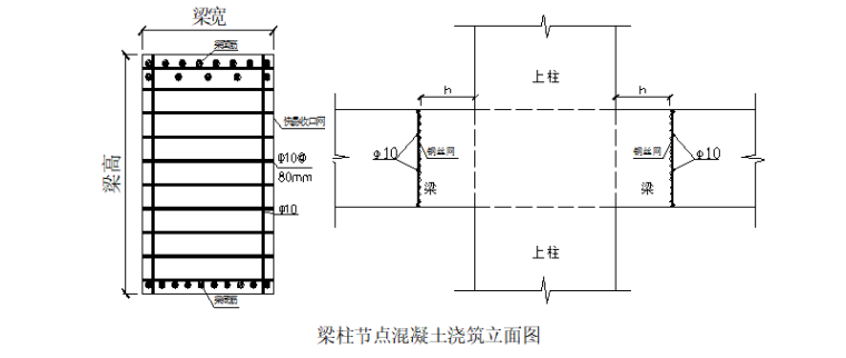 高强度混凝土施工方案模板（26P）_2