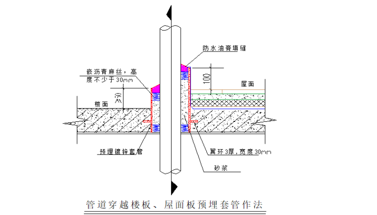 [广州]32层剪力墙住宅楼施工组织设计_8