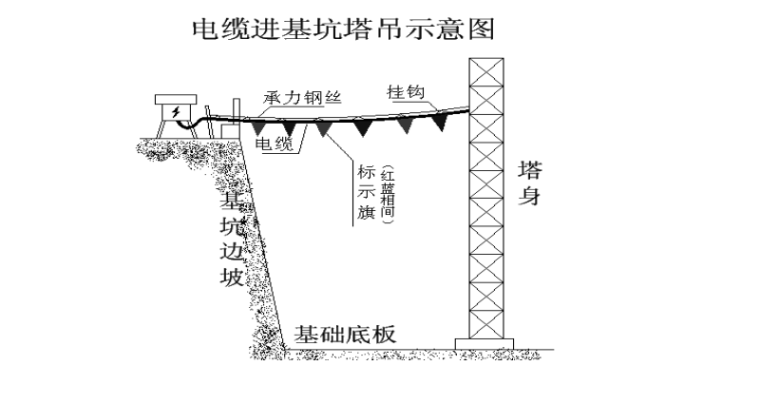 [北京]24层框剪结构综合楼施工组织设计_2