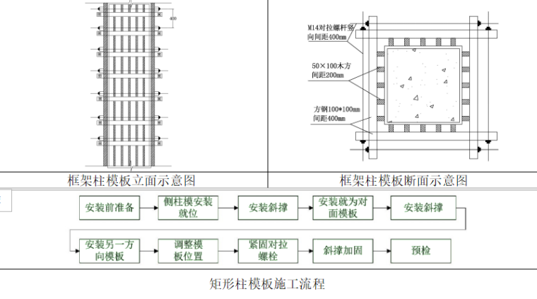 [黑龙江]航站楼施工组织设计(2015|339P)_8