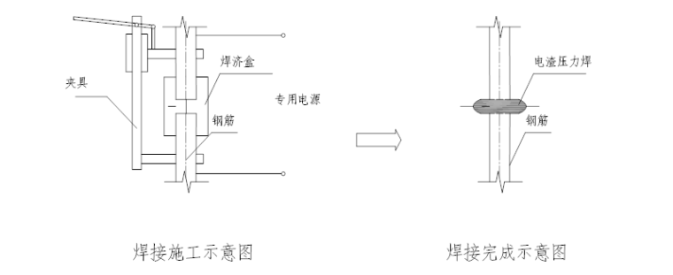 [上海]多层住宅框剪结构施工组织设计(179P)_5