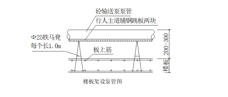 [上海]多层住宅框剪结构施工组织设计(179P)_6