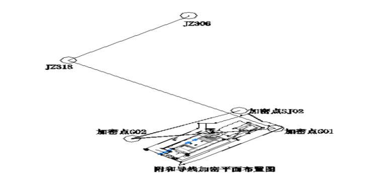 多层框架结构车站施工组织设计（2019）-08 附和导线加密平面布置图