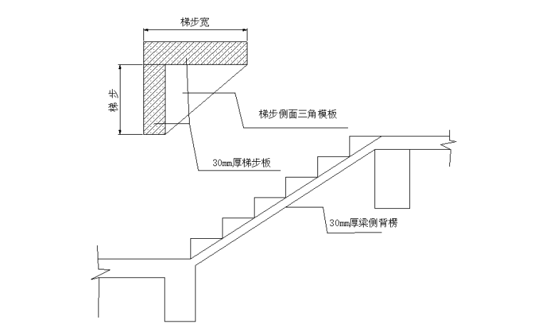11层框剪结构宿舍楼施工组织设计-03 楼梯梁板模板