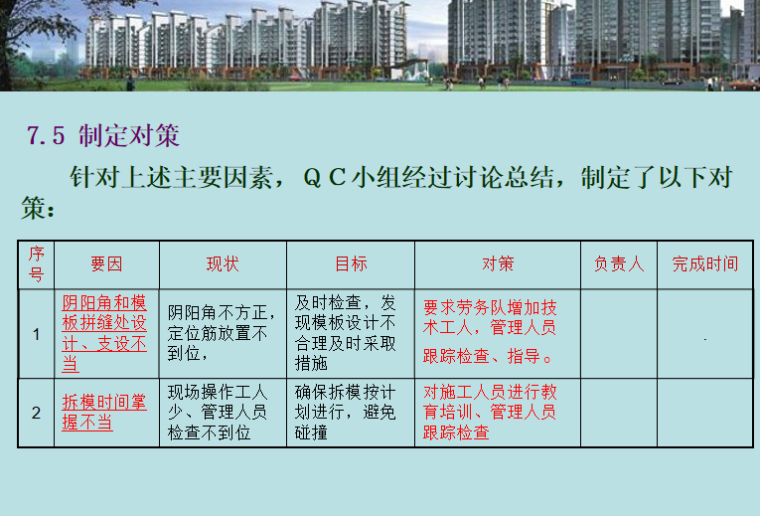 [西安]QC活动大钢模施工质量PPT（28P）_6