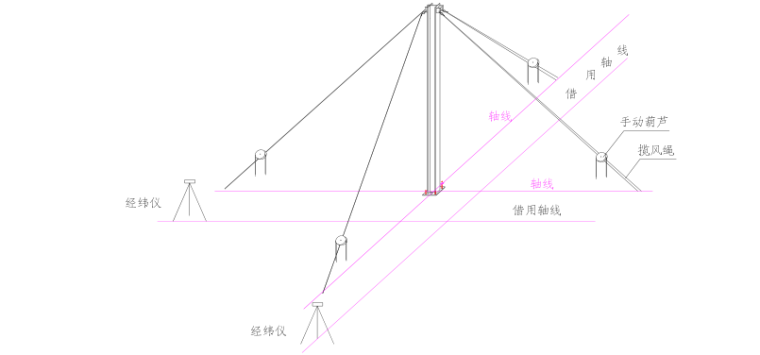 多层钢框架结构主题乐园钢结构施工组织设计-09 柱垂直度校正