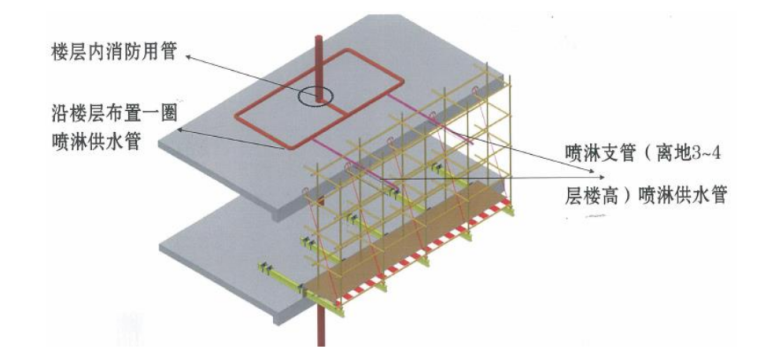 35层框剪结构综合商业楼施工组织设计-05 主体施工阶段喷淋系统图