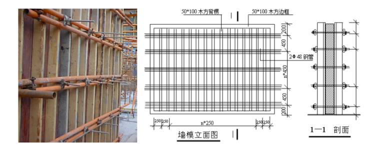 [上海]高层住宅楼施工组织设计-10 模板配置