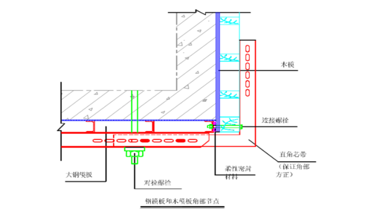 34层框架核心筒大厦施工组织设计（812页）-09 钢模板和木模板角部节点