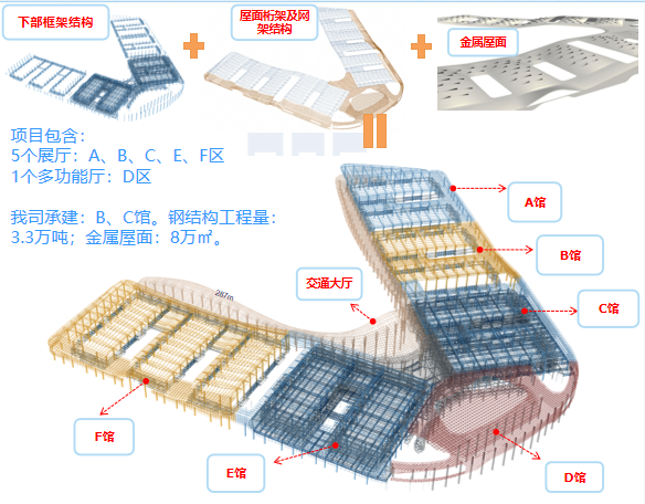 四川钢结构会展项目施工技术交流PPT(61页)_6