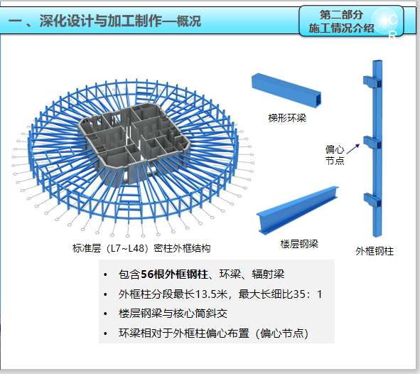 深圳密柱框架核心筒结构体系大厦施工PPT_5