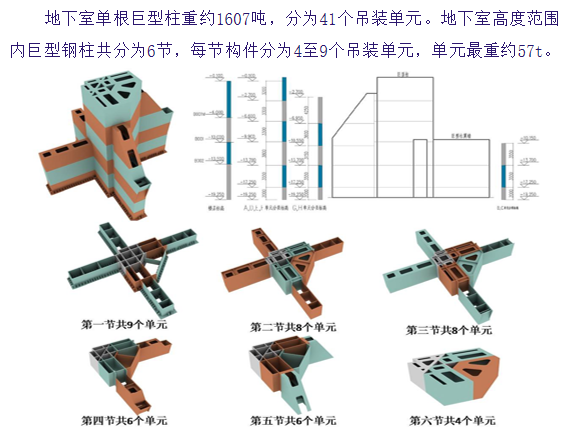 超高层钢结构深化设计关键技术介绍PPT_5