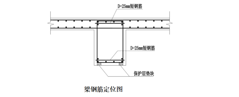 2层框架结构商业街施工组织设计（123页）-05 梁钢筋定位图