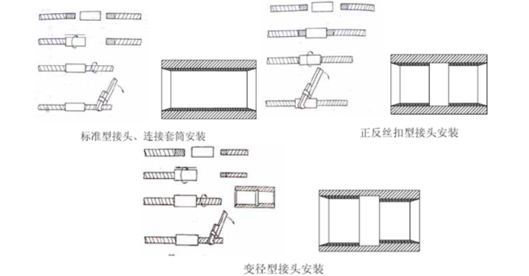 2层框架结构商业街施工组织设计（123页）-07 接头、连接套筒分类及安装示意