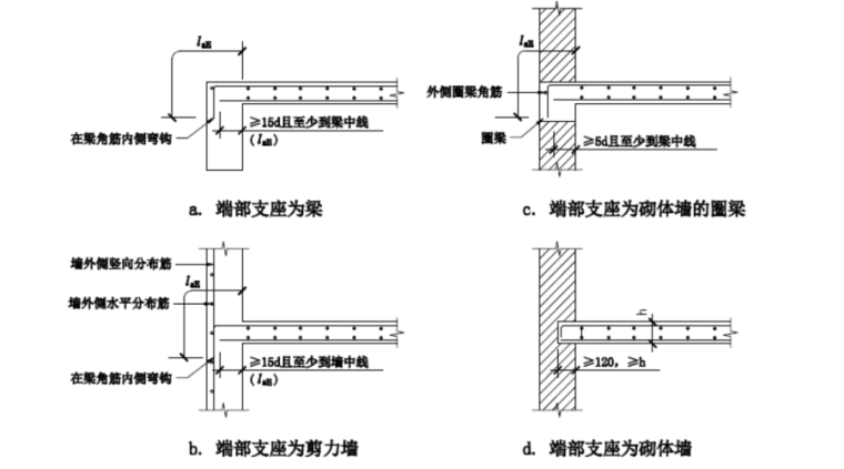 2层框架结构商业街施工组织设计（123页）-08 板在端部支座的锚固构造