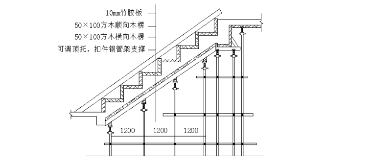 17层剪力墙结构住宅楼施工组织设计(131页)-06 楼梯踏步模板