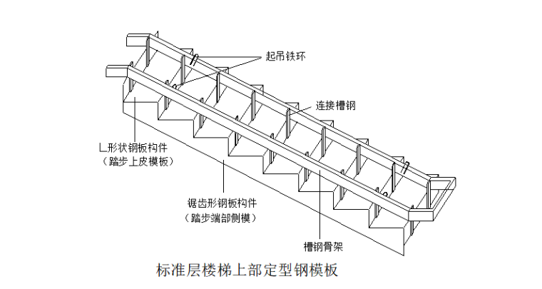 17层剪力墙结构住宅楼施工组织设计(131页)-07 标准层楼梯上部定型钢模板