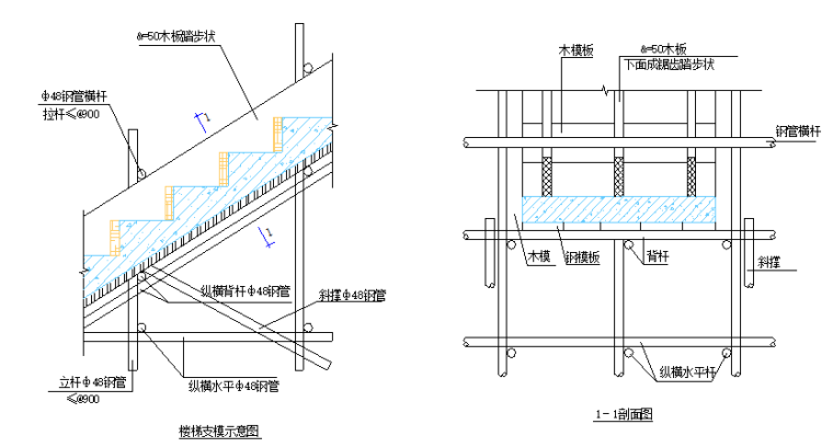 [河南]高层剪力墙结构住宅楼施工组织设计-地下室楼梯模板