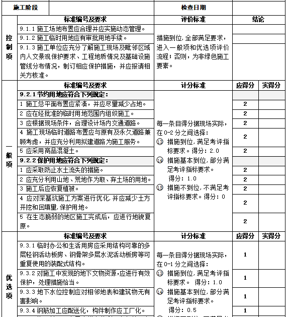 广西建筑业绿色施工示范工程过程检查用表_6