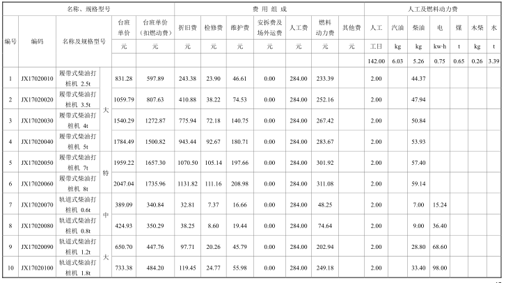 2018湖北省施工机具使用费定额（305P）-桩工机械