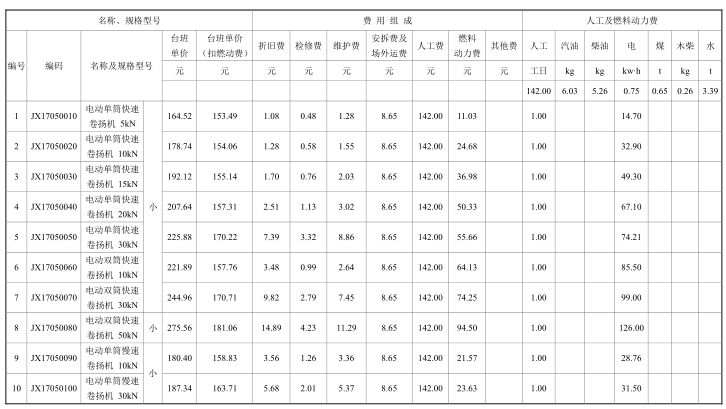 2018湖北省施工机具使用费定额（305P）-垂直运输机械