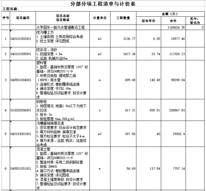 道路污水管道敷设工程清单(含图纸)-6、分部分项工程清单与计价表