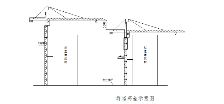 [天津]16层住宅楼群塔作业施工方案（2015）_5