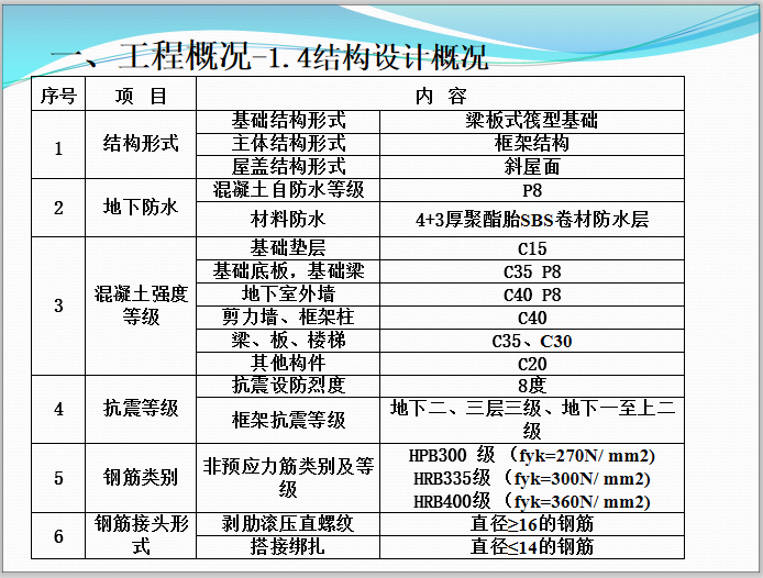 北京实验楼安全生产标准化考评汇报PPT(76页_2