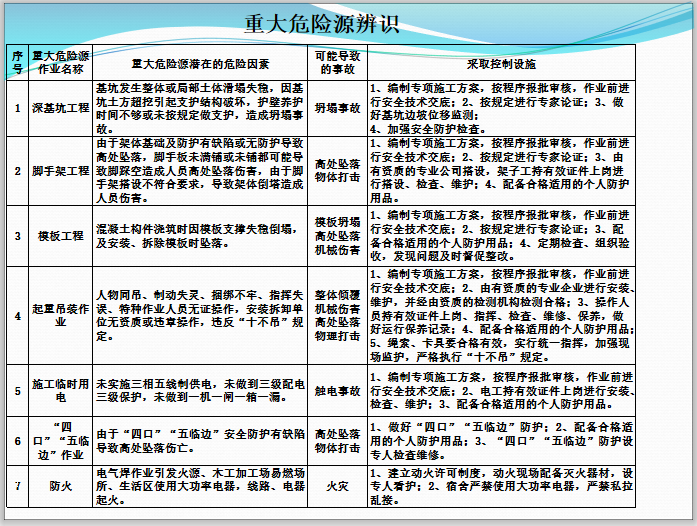 北京实验楼安全生产标准化考评汇报PPT(76页_5