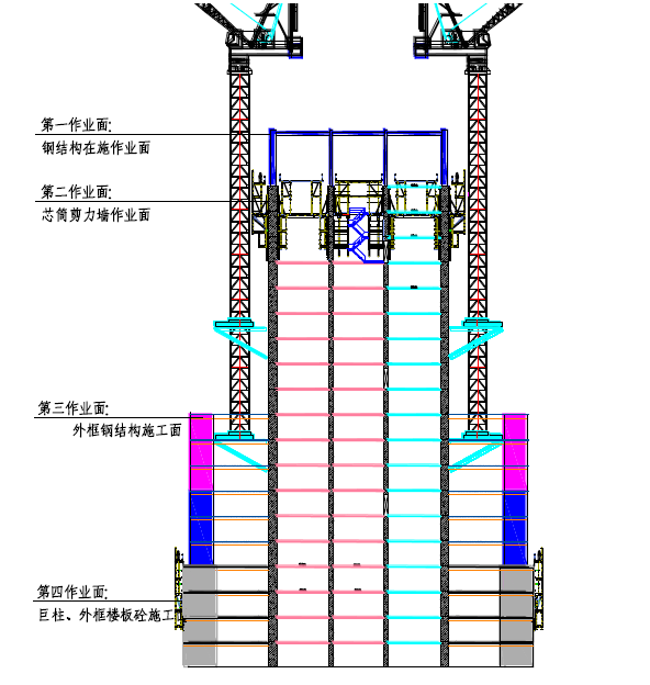 巨柱爬模安全专项施工方案-地上标准层施工阶段结构各工序施工衔接立面图