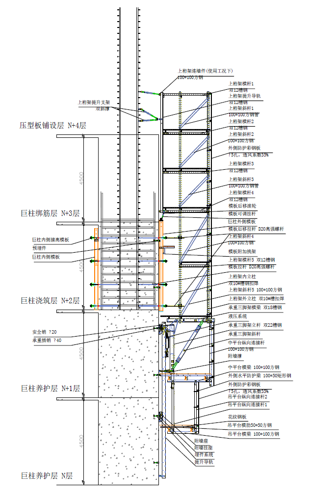 巨柱爬模安全专项施工方案-巨柱爬模总装图