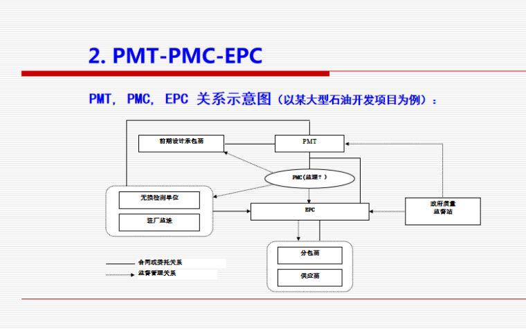 大型复杂项目组织设计PMT_PMC_EPC-PMT, PMC, EPC 关系示意图