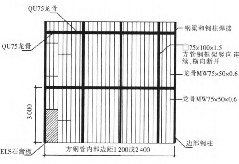 超高轻质隔墙施工技术-a型超高轻质隔墙体系构造示意