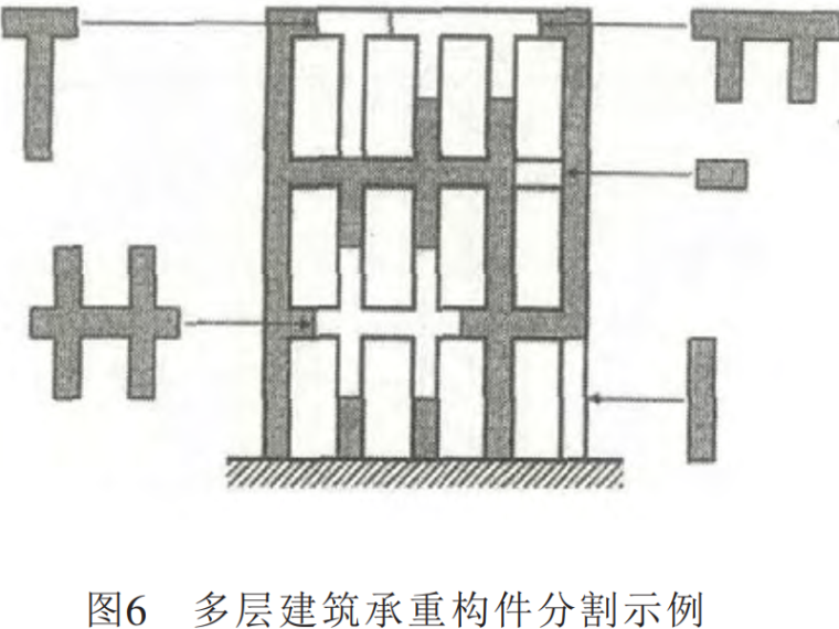 我国住宅工业化的发展路径-图6 多层建筑承重构件分割示例