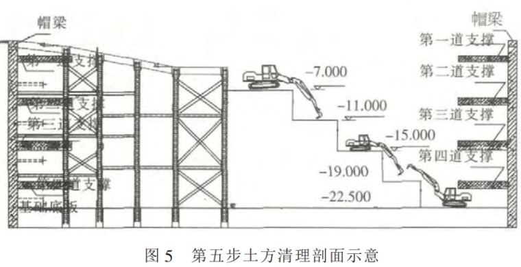 天津合生国际大厦深基坑栈桥中心环岛挖土-图 5 第五步土方清理剖面示意