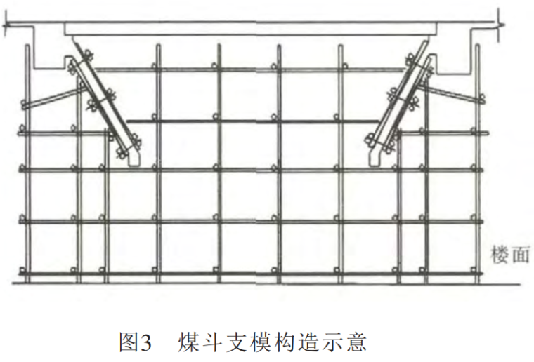 特大型储煤筒仓高支模施工技术-图3 煤斗支模构造示意