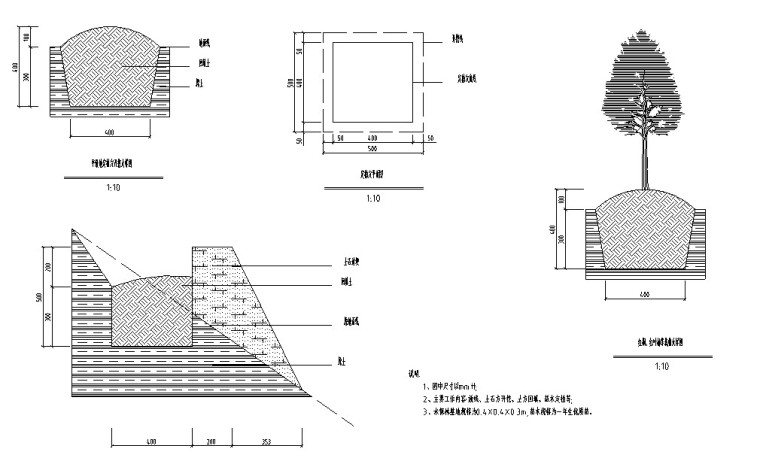 岩溶地区石漠化综合治理工程清单(含图纸)-2、人工造林