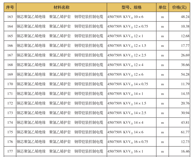 2018年12月深圳建筑材料信息指导价-电缆