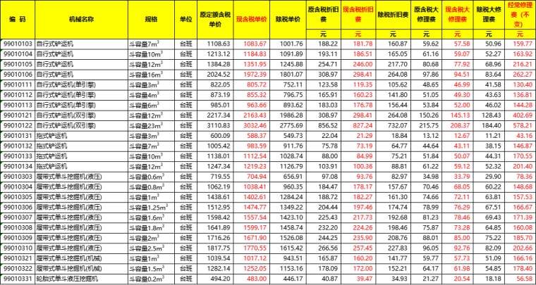 江苏省现行机械台班含税与除税价格调整表-机械总库