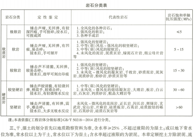 浙江省城市轨道交通工程预算定额（2018版）-岩石分类表