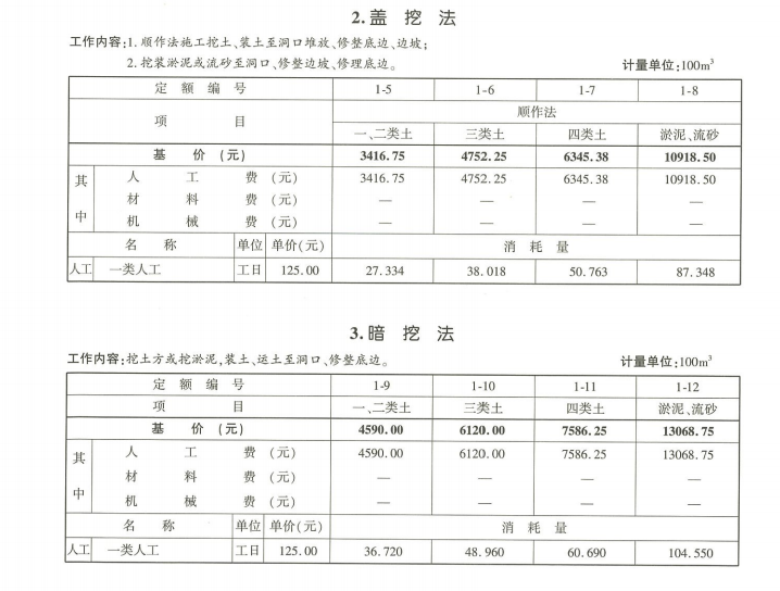 浙江省城市轨道交通工程预算定额（2018版）-人工土方工程