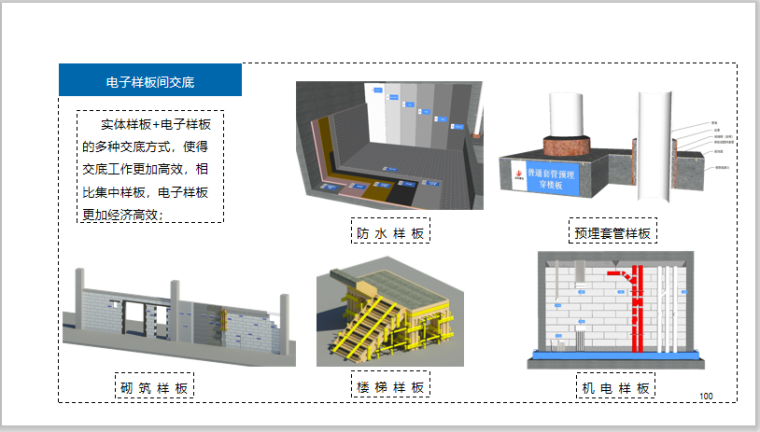 [广州]高层住宅楼施工技术策划PPT(126页)-电子样板间交底
