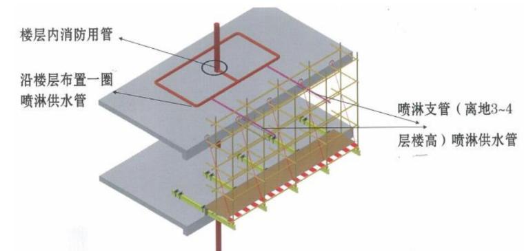超高层框筒结构商业办公楼施工组织设计-主体施工阶段喷淋系统图