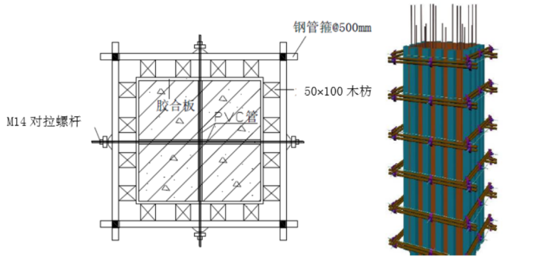 25层框剪结构商业酒店施工组织设计(287页)-09 柱边大于600mm模板做法
