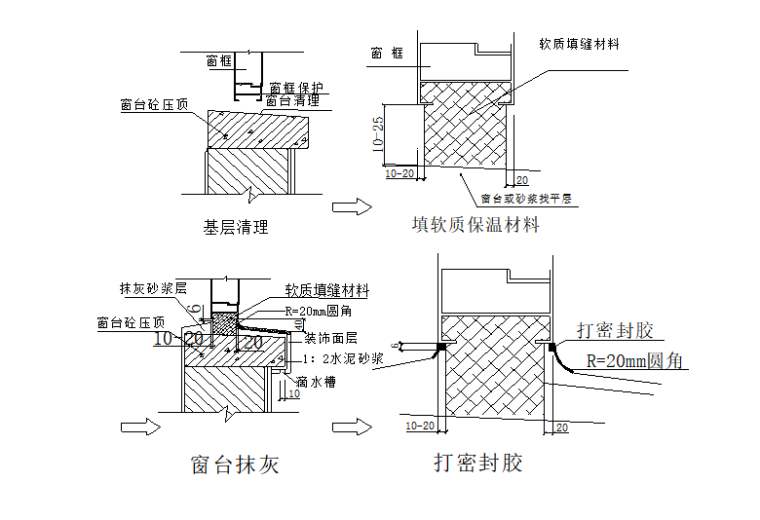 18层框剪结构高档住宅施工组织设计(386页）-03 后塞口具体做法